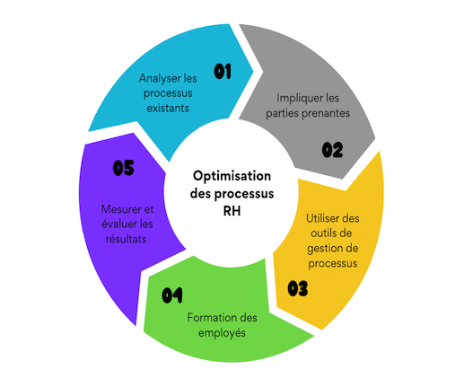 Audit organisationnel et des ressources humaines